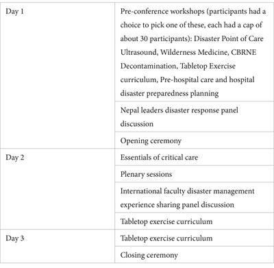 A tabletop exercise approach to global disaster preparedness: insights from Nepal’s first international conference on disaster preparedness and management